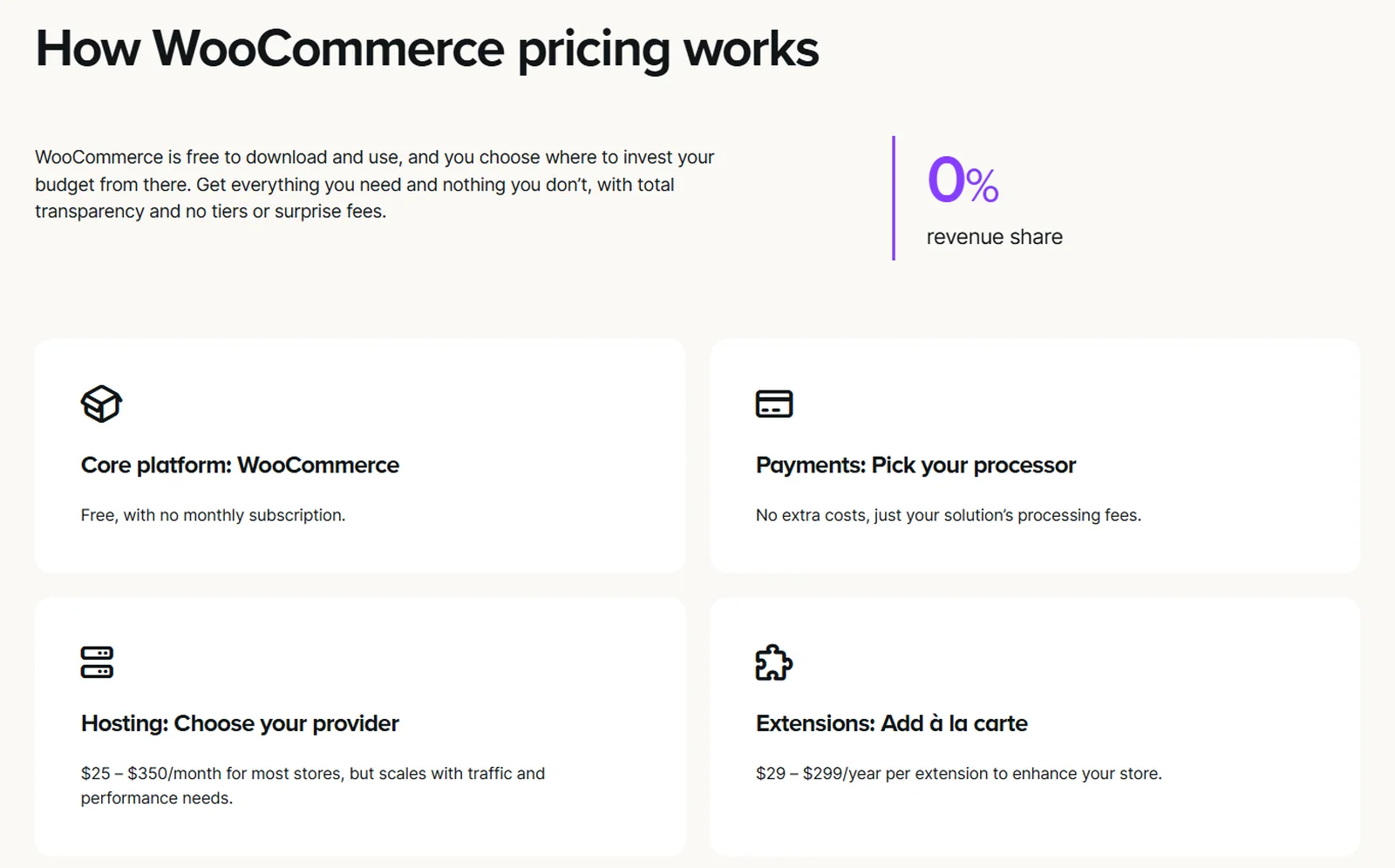 Preisseite von WooCommerce: Software kostenlos, Hosting 25 bis 350 Dollar im Monat, Erweiterungen 29 bis 299 Dollar im Jahr je Stück
